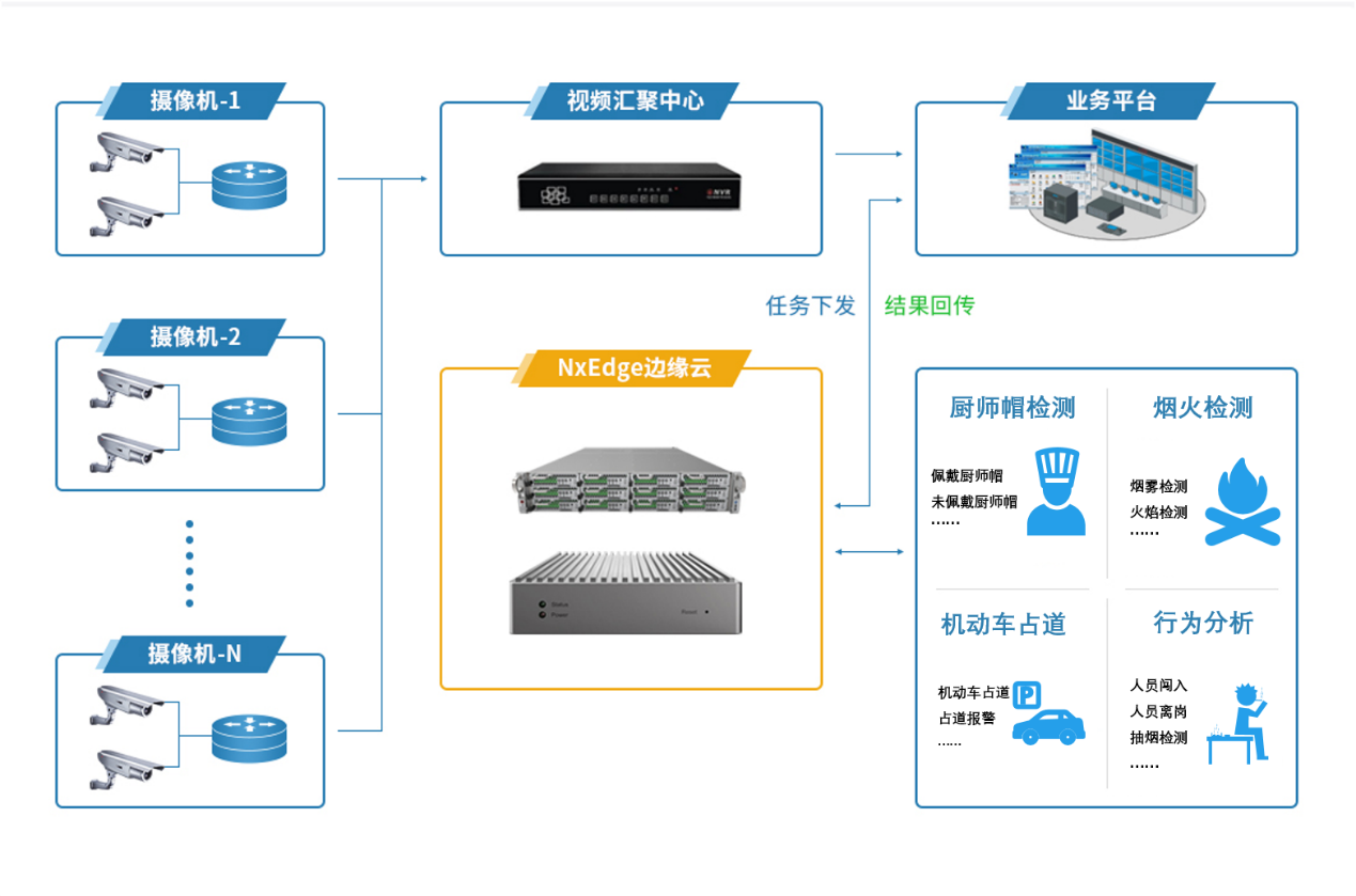 瑞馳亮相2021安博會，以智能分析系統(tǒng)構筑智能安防